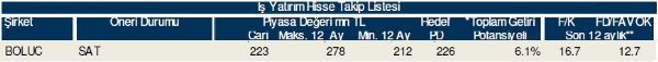 79 hisselik dev analiz