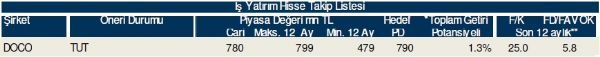 79 hisselik dev analiz