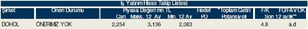 79 hisselik dev analiz