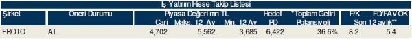 79 hisselik dev analiz