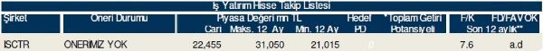79 hisselik dev analiz