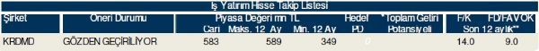 79 hisselik dev analiz
