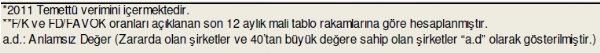 79 hisselik dev analiz