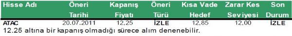 Günlük hisse önerileri