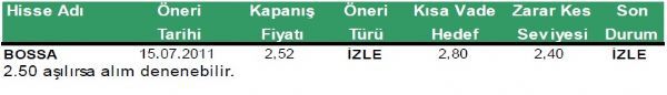 Günlük hisse önerileri