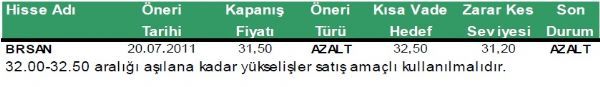 Günlük hisse önerileri