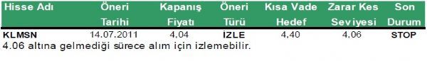 Günlük hisse önerileri