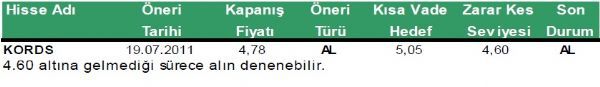 Günlük hisse önerileri
