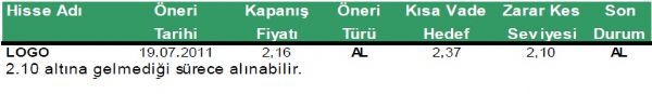 Günlük hisse önerileri