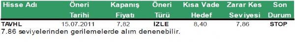 Günlük hisse önerileri