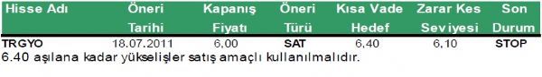 Günlük hisse önerileri