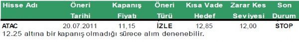 Günlük hisse önerileri
