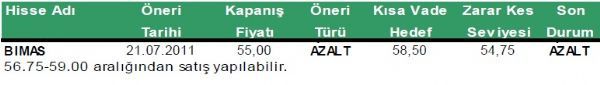 Günlük hisse önerileri
