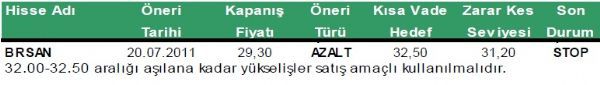 Günlük hisse önerileri