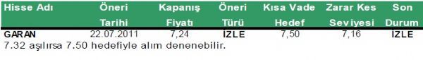 Günlük hisse önerileri