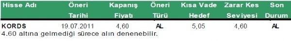 Günlük hisse önerileri