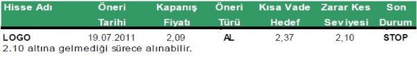 Günlük hisse önerileri