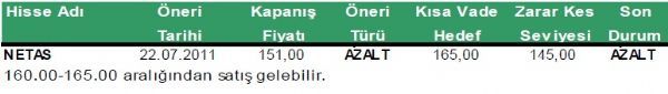 Günlük hisse önerileri
