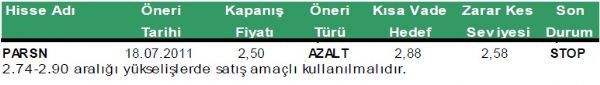 Günlük hisse önerileri