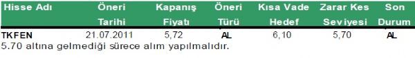 Günlük hisse önerileri