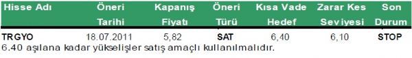 Günlük hisse önerileri
