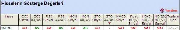 'SAT' veren hisseler 27-07-2011