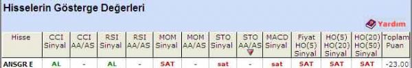 'SAT' veren hisseler 27-07-2011
