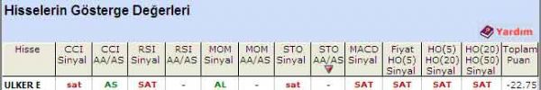 'SAT' veren hisseler 27-07-2011