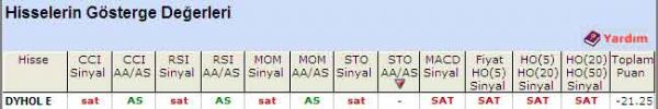 'SAT' veren hisseler 27-07-2011