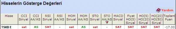 'SAT' veren hisseler 27-07-2011