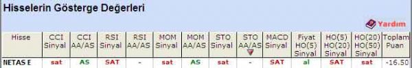 'SAT' veren hisseler 27-07-2011