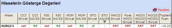 'SAT' veren hisseler 27-07-2011