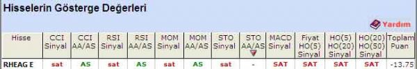 'SAT' veren hisseler 27-07-2011