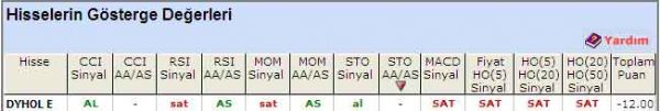 'SAT' veren hisseler 28-07-2011