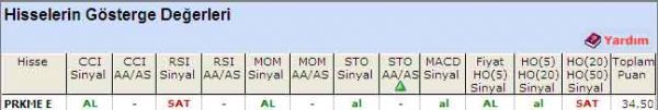 'AL' veren hisseler 28-07-2011