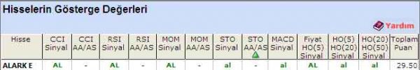 'AL' veren hisseler 28-07-2011