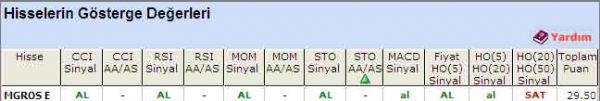 'AL' veren hisseler 28-07-2011