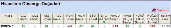 'AL' veren hisseler 28-07-2011