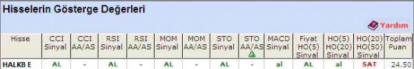 'AL' veren hisseler 28-07-2011