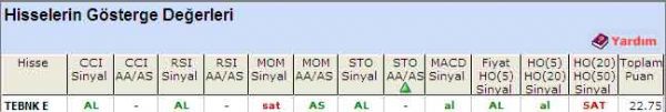 'AL' veren hisseler 28-07-2011