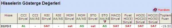 'SAT' veren hisseler 01-08-2011