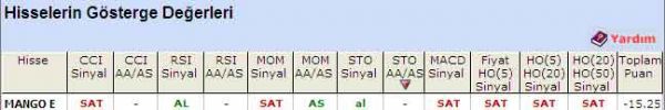 'SAT' veren hisseler 01-08-2011