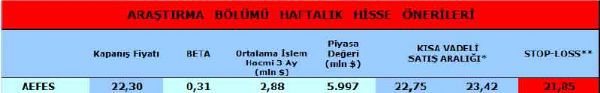 Haftanın önerilen hisseleri
