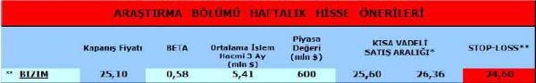 Haftanın önerilen hisseleri