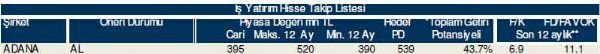 Ramazan'ın ilk hisse analizi