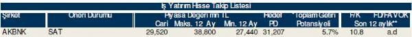 Ramazan'ın ilk hisse analizi