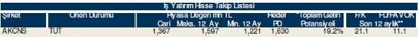 Ramazan'ın ilk hisse analizi