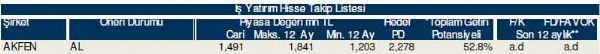 Ramazan'ın ilk hisse analizi