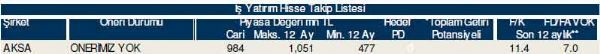 Ramazan'ın ilk hisse analizi