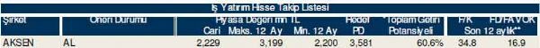 Ramazan'ın ilk hisse analizi